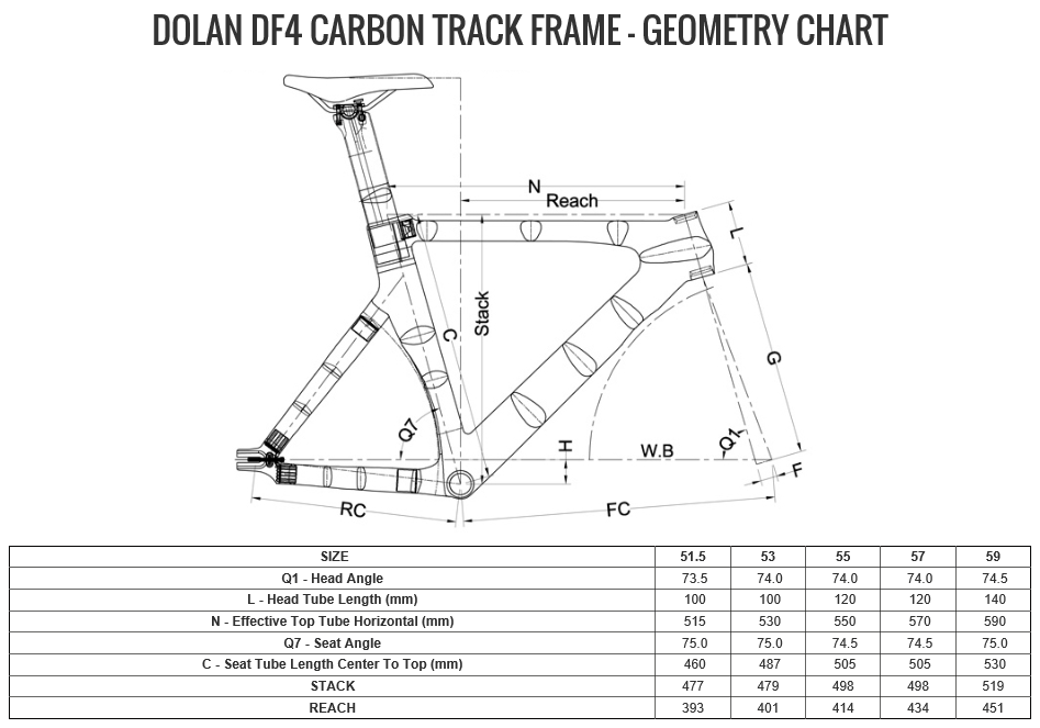 dolan-df4-uci-carbon-track-