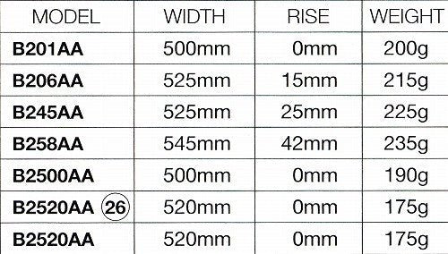 NITTO B245AA alex's cycle