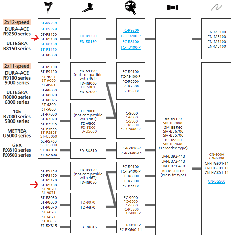 SHIMANO Dura-Ace Di2 ST-R9180 BR-R9270 J-kit Disc Brake Set