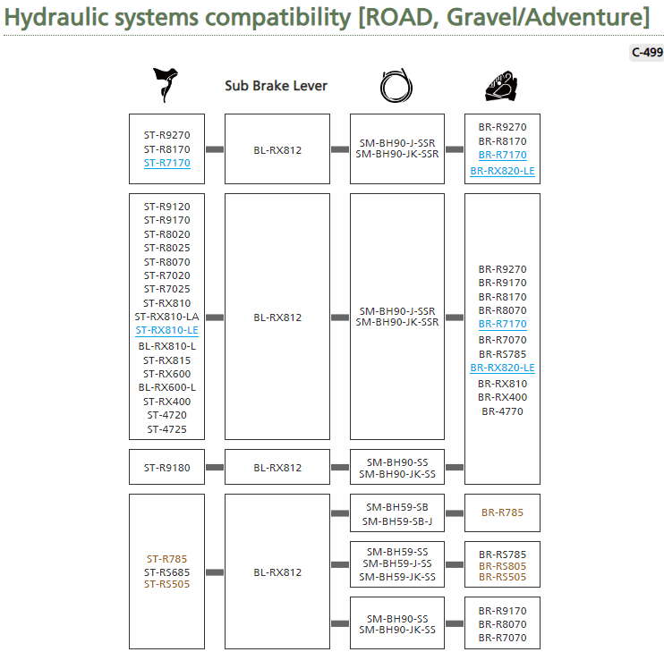 Shimano GRX Di2 ST-RX815 Dual Control Lever