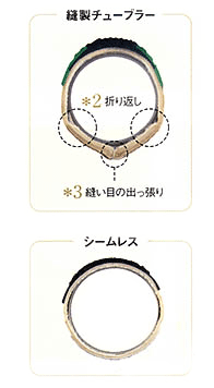 soyo-seamless-tyre-gold-star- soyo-seamless-tyre-gold-star-