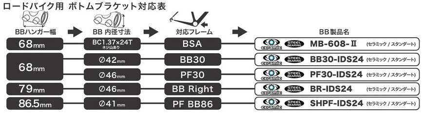 sugino-bb386evo-ids24-super-